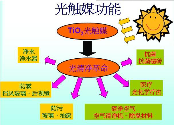 图片关键词